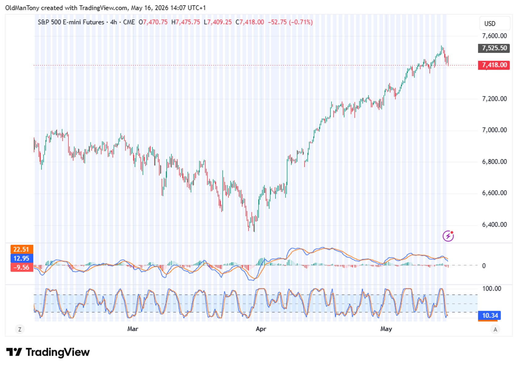 Average Stock Rally Chart Chart Book: Risk Rally Meets a Crude Awakening - SGT Markets